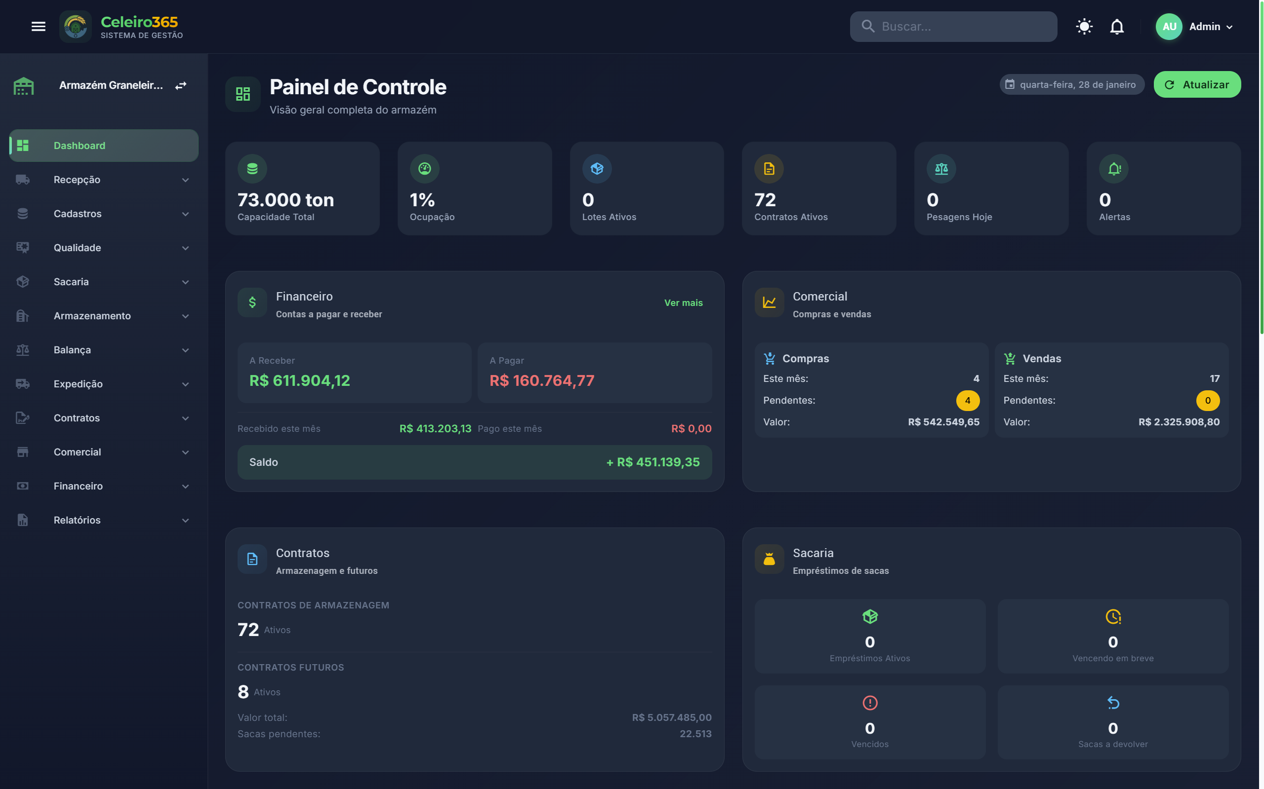 Dashboard Principal do Celeiro365